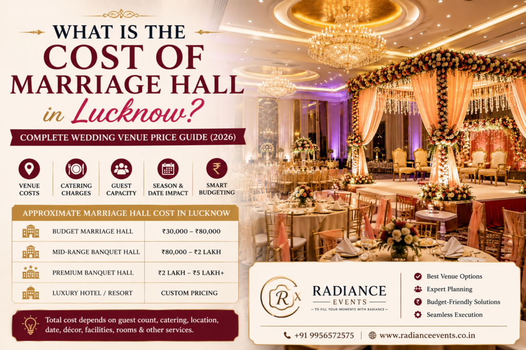 Wedding cost in lucknow