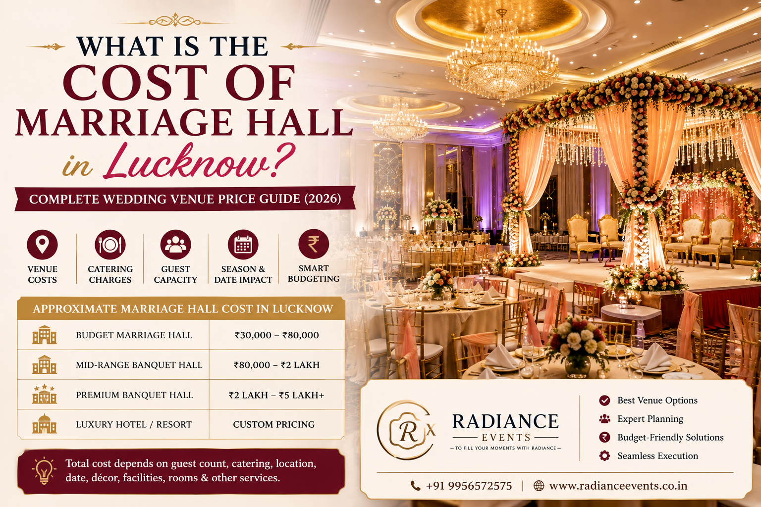 Wedding cost in lucknow