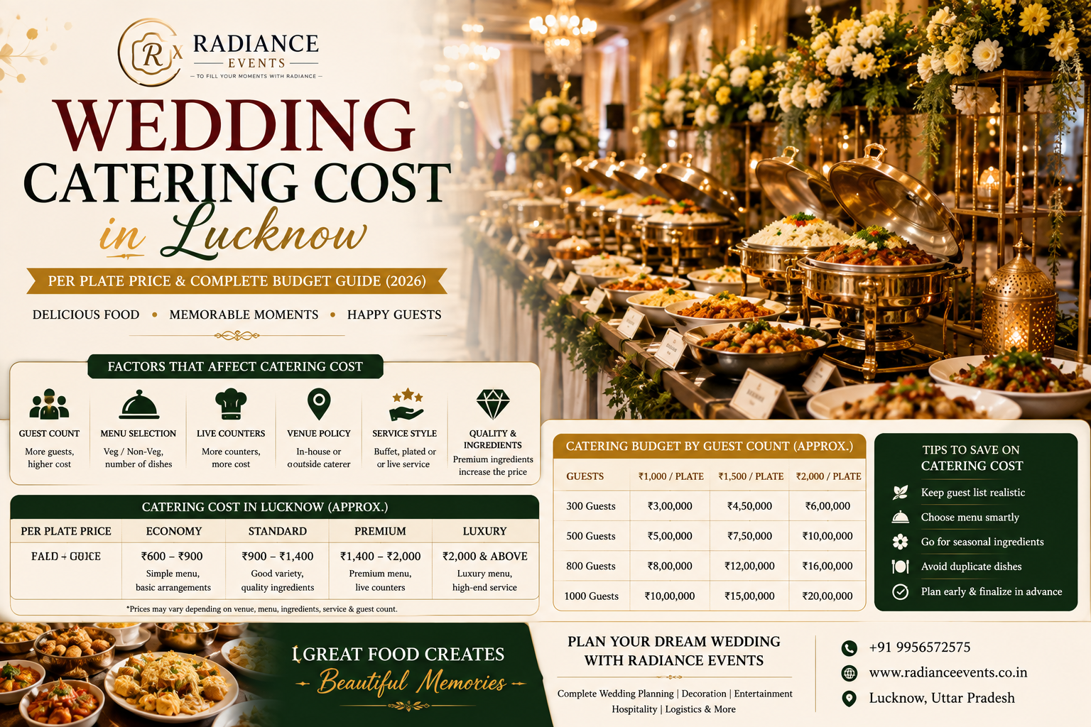Wedding Catering Cost in Lucknow